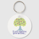 Recherche de petit gâteau porteclés Doux