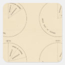 Recherche de statistiques autocollants Six