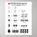 Recherche de gallons posters Cuisine