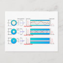 Recherche de optique cartes postales Diagramme