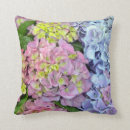 Recherche de hortensias coussins Ressort