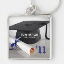 Recherche de obtention porteclés Classe de 2015