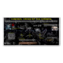 Recherche de cosmos posters Système solaire
