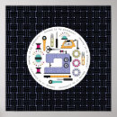 Recherche de ciseaux posters Couturier