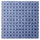 Recherche de inspiration carreaux Ferme