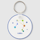 Recherche de signes de zodiaque porteclés Constellations