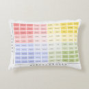 Recherche de thérapeute coussins Psychologie