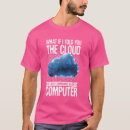 Recherche de réseau tshirts Sécurité
