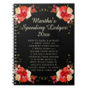 Recherche de budget carnets Argent