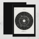 Recherche de signe zodiaque invitations Astrologie