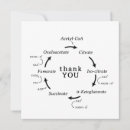 Recherche de science remerciements cartes Biologie