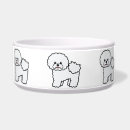 Recherche de bichon frisé Pour animaux