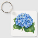 Recherche de hortensia porteclés Botanique