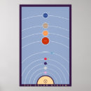 Recherche de solar system posters Sun
