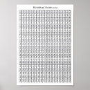 Recherche de soustraction posters Maths