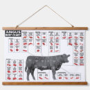 Recherche de coupure art Viande