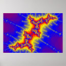 Recherche de magick posters Chaos