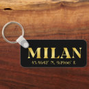 Recherche de milan porteclés Ville