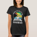 Recherche de guyana tshirts Cultivé
