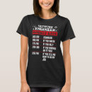 Recherche de administrateur réseau tshirts Ingénieur