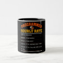 Recherche de taux tasses Drôle