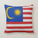 Recherche de malaysian La malaisie
