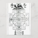 Recherche de diagramme cartes postales Architecture