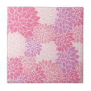Recherche de fleurs roses carreaux Motif floral