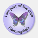 Recherche de fibro magnete Conscience