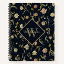 Recherche de tapir carnets Botanique