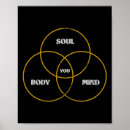 Recherche de posture posters Travail respiratoire