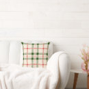 Recherche de plaid rouge coussins Traditionel
