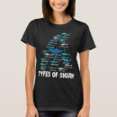 Recherche de pour des de types tshirts Requin