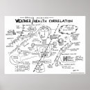 Recherche de diagramme posters Drôle