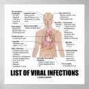 Recherche de liste de médecine Soins de santé