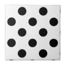 Recherche de point polka carreaux Décoration