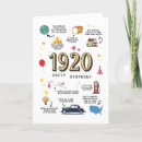 Recherche de 1920s anniversaire cartes Pour tous