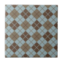 Recherche de losanges carreaux Damier
