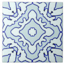 Recherche de carrelages en carreaux Maison