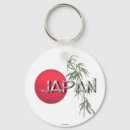 Recherche de aide japon Organisme