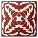 Recherche de rouge blanc carreaux Décoration