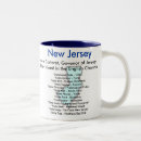 Recherche de new jersey home tasses Nouveau