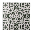 Recherche de chimie de carreaux Scientifique