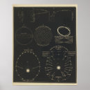 Recherche de céleste posters Blanc