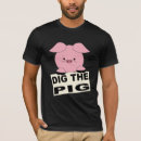 Recherche de creusez le Porc