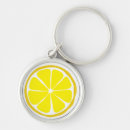 Recherche de pamplemousse porteclés Citron