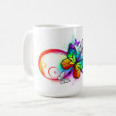 Recherche de autiste tasses Autisme