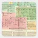 Recherche de chronologie autocollants Texte