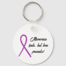 Recherche de collecteur de fonds porteclés Maladie