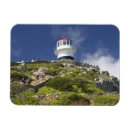 Recherche de sud magnets Paysage
